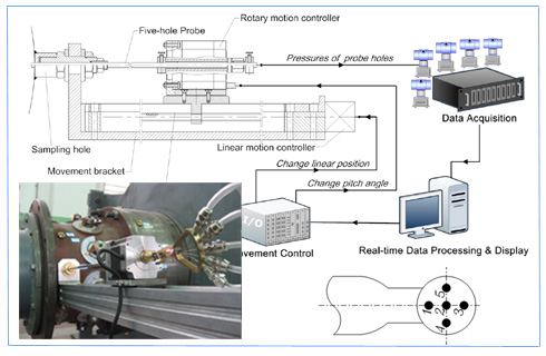 ���̽����������ϵͳ